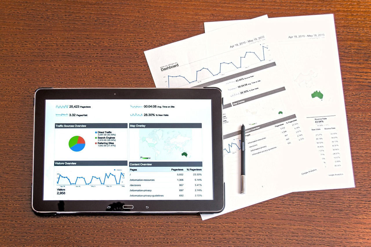 Yieldbrand Marketing Agency contact